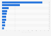 Leading eSports players in Norway in 2023, by prize money earned (in 1,000 U.S. dollars)