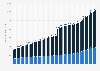 Number of Visa debit cards in the United States and worldwide from 1st quarter of 2008 to 4th quarter of 2023 (in millions)