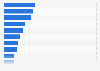 Most frequent immigrants' nationalities declared upon arrival in Italy in 2024