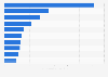 Most popular YouTube channels in Norway as of September 2024, by number of video views (in billions)