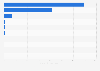 Box office revenue in South Korea in 2024, by film's country of origin (in billion South Korean won)