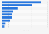 Leading airports in Canada in 2020, by cargo traffic (in 1,000 metric tons)