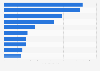 Most watched movies in South Korea in 2024 (in millions)