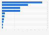 Sales of the leading manufacturers of frozen pizza in the United States in 2021 (in million units)