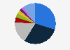 Religious affiliation of foreign population in Italy in 2023