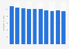 Electricity production in Japan from fiscal year 2013 to 2022 (in billion kilowatt hours)