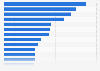 Leading fee-based music, film, theatre, and other cultural festivals in the Netherlands in 2019, by number of visitors (in 1,000s)