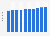 Amount of electricity generated in Singapore from 2014 to 2023 (in gigawatt hours)