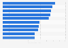 Most popular YouTube beauty channels as of January 2025, ranked by number of subscribers (in millions)