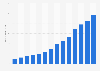 Umsatz von Apple mit iTunes, Software, Services* in den Geschäftsjahren 2011 bis 2024 (in Milliarden US-Dollar)