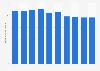 Volume of domestic railway freight transportation in Japan from fiscal year 2014 to 2023 (in million metric tons)