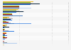 Share of social media platforms used for following, sharing and discussing news in Finland in 2024, by age group