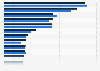 Leading casual dining brands in the United Kingdom (UK) as of December 2016 and December 2017, by number of units*