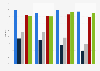 Occupancy rate of hotels in Greater Paris, France from 2019 to 2023, by hotel rating