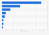 Sources of book purchases in the past 12 months according to consumers in Denmark as of February 2024