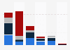 Book publishers’ revenue in Denmark in 2023, by genre and channel (in million DKK)