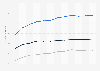 Percentage of median income spent on premium contribution and deductible by U.S. employees from 2008-2020