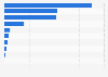 Number of reported crimes against women across India in 2022, by type of crime