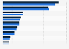 Ranking of newspapers in Norway in 2023, by half-year circulation 