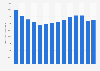 Number of terminations of parental rights in the United States from the fiscal year of 2008 to 2021