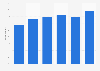 Share of parents saving for their children's college in the United States from 2007 to 2020