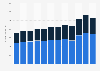 Export value of Italian red wines from the 1st half of 2012 to the 1st half of 2023, by denomination (in million euros)