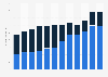 Export value of Italian white wines between the 1st half of 2012 and the 1st half of 2023, by denomination (in million euros)