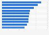 Ranking de las montañas rusas más altas del mundo a octubre de 2024 (en metros)