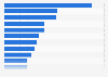 Ranking de las giras musicales con mayor éxito en función de los ingresos brutos generados por la venta de entradas a nivel mundial en 2023 (en miles de dólares)