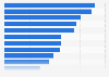 Opinión del consumidor sobre la calidad de la TV en países seleccionados en 2013