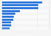 Ranking mundial de los principales países importadores de vino en 2023 (en millones de hectolitros)