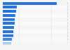 Ranking de los grupos aseguradores del mundo con mayor capitalización bursátil en julio 2024 (en miles de millones de dólares)