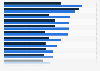 Median hourly gross pay in tourism and hospitality industries in the United Kingdom in 2024, by hours worked  (in GBP)