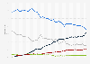Cuota de mercado mensual de los navegadores de Internet Alemania 2009-2015