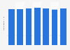 Number of persons engaged in the manufacturing industry in Japan from 2016 to 2022 (in millions)