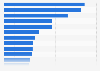 Revenue of leading Italian furniture and interior design manufacturers in 2023 (in million euros)