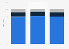 Distribution of registered golf players in Scotland from 2015 to 2017, by category