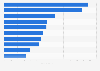 Leading U.S. airports for international air passenger traffic in 2021, based on passenger traffic (in millions)*