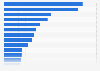 Number of persons engaged in the manufacturing sector in Japan in 2022, by industry (in 1,000s)