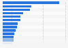 Shipment value of manufactured goods in Japan as of 2021, by industry (in trillion Japanese yen)