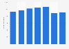 Number of employees in the tourism sector in Spain from 2015 to 2021 (in 1,000s)