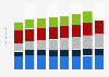 Market size of the digital sector in Italy from 2020  to 2027, by branch (in billion euros) 