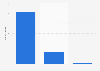 Number of Michelin starred restaurants in Belgium as of September 2021, by Michelin rating