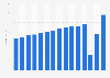 Annual turnover of Butlins Skyline Limited in the United Kingdom from 2008 to 2022 (in million GBP)