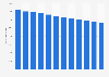 Number of cafes and bars in Belgium from 2008 to 2019