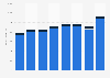 Air cargo traffic at Los Angeles International Airport from FY 2014 to FY 2021, by type (in 1,000 tons)