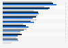 Percentage of French tractor market held by brands in 2015 and 2017