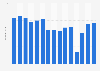 Attendance at Alton Towers theme park in the United Kingdom (UK) from 2009 to 2023 (in millions)