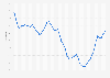 Employment rate in Japan from 1973 to 2023