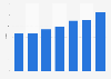 Average cost of Christmas dinner from major food retailers in the United Kingdom (UK) in 2023 (in GBP)